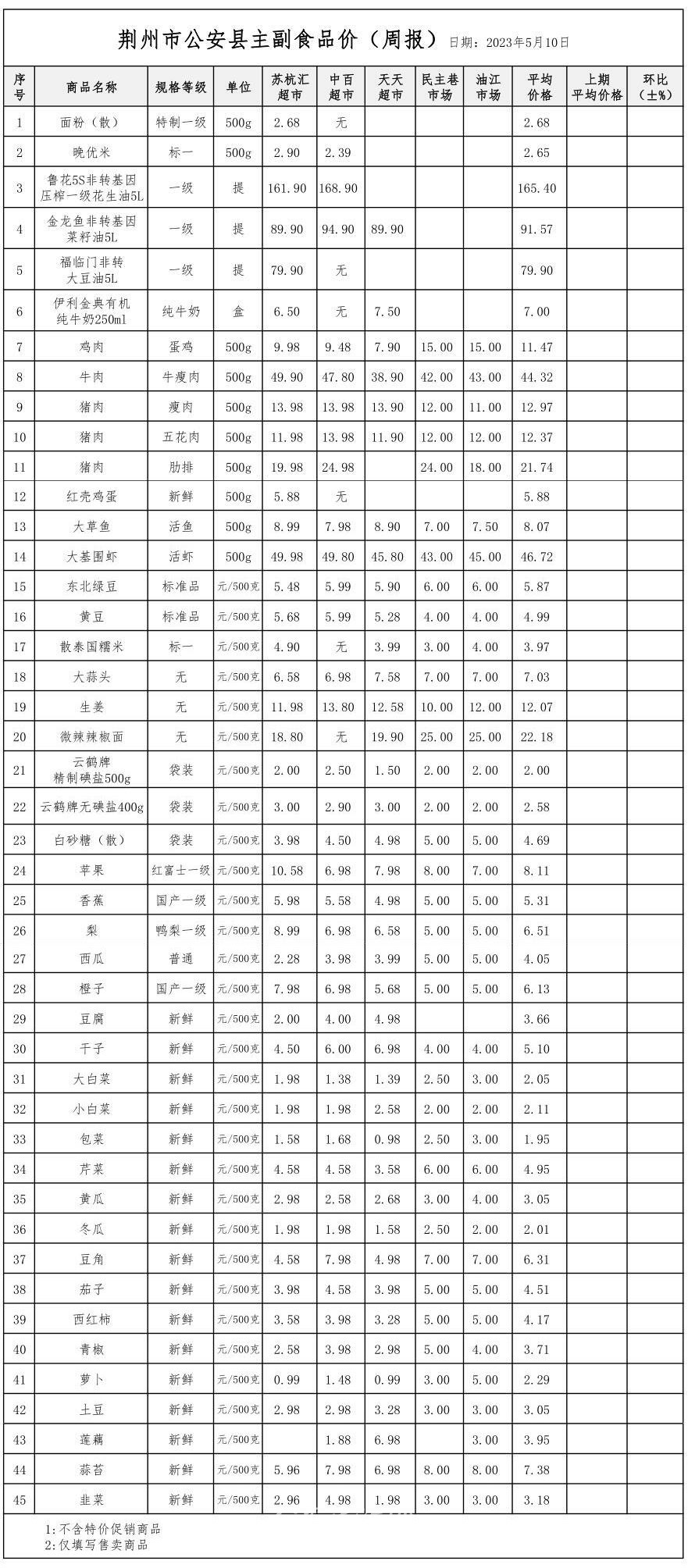 发改局主副食品价格登记表(对比总表)31.jpg